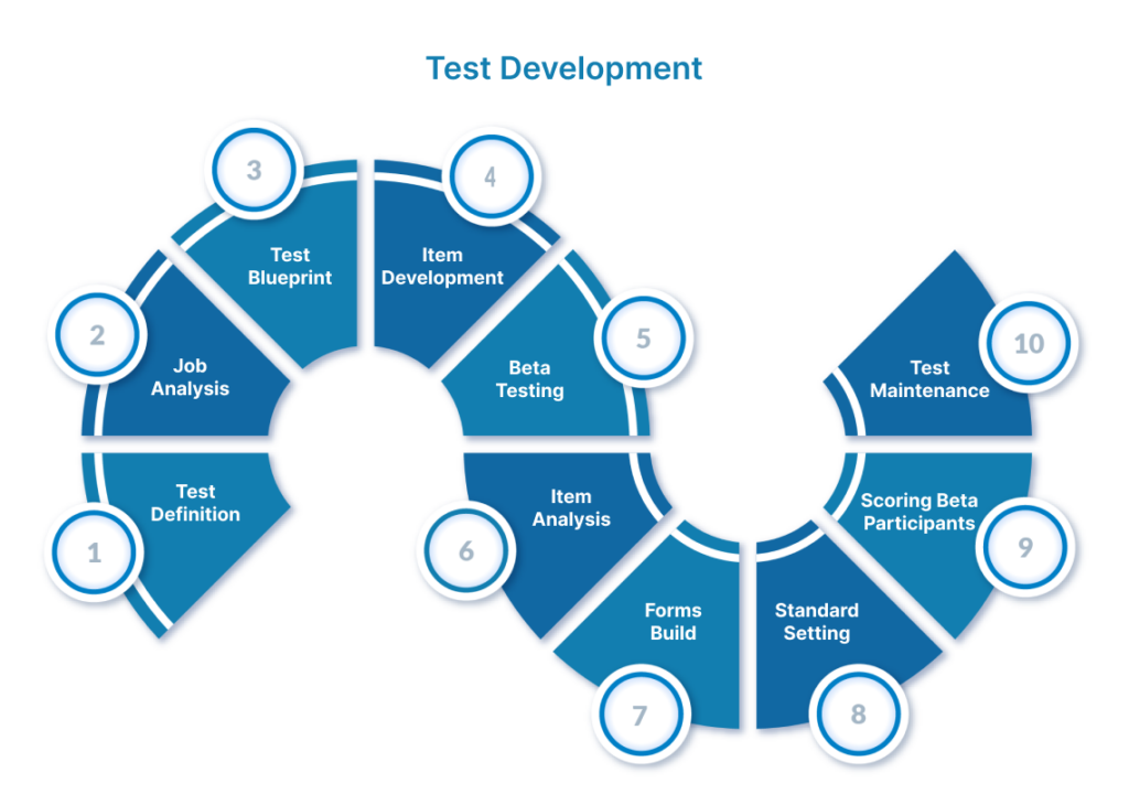 A Psychometrician's Guide to Smart Test Development - Kryterion