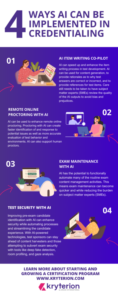 Infographic 4 ways AI can be implemented in credentialing